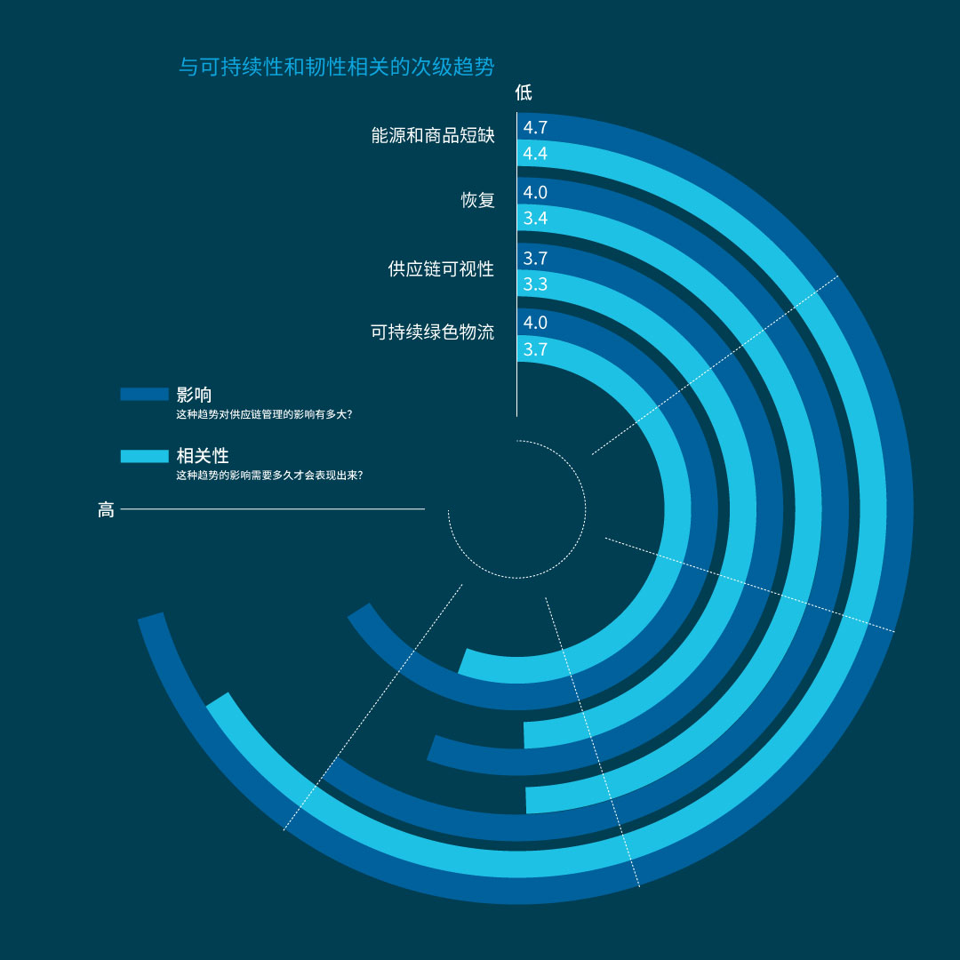 4flow trend monitor diagram